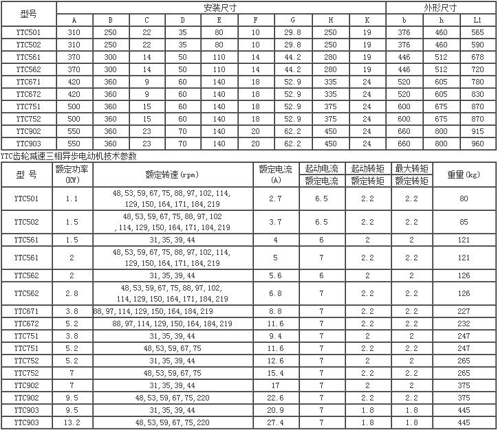 YTC型系列齿轮减速三相异步电动机29